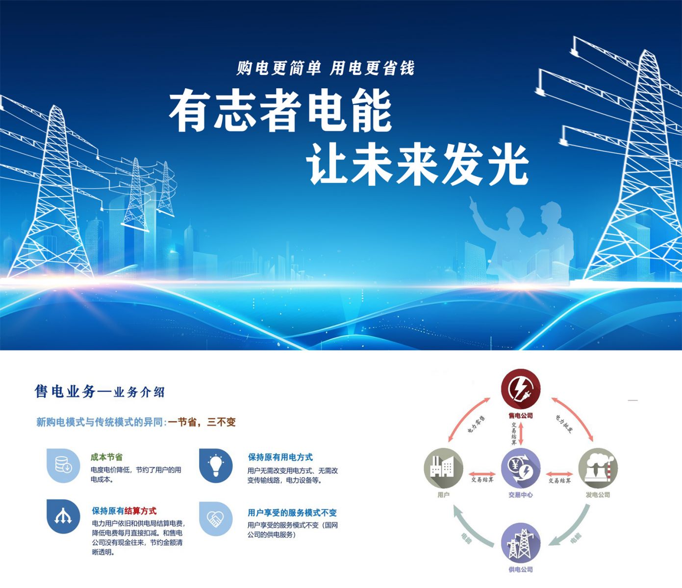 集团旗下有志者电能售电准入公示